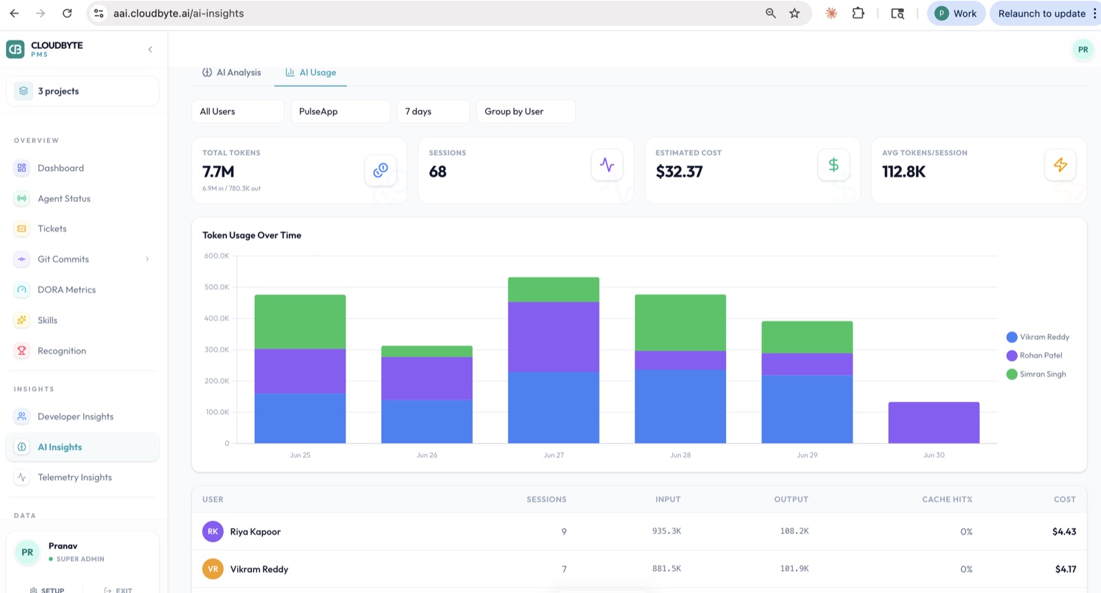 AI usage panel showing total tokens, session count, and estimated cost for the period