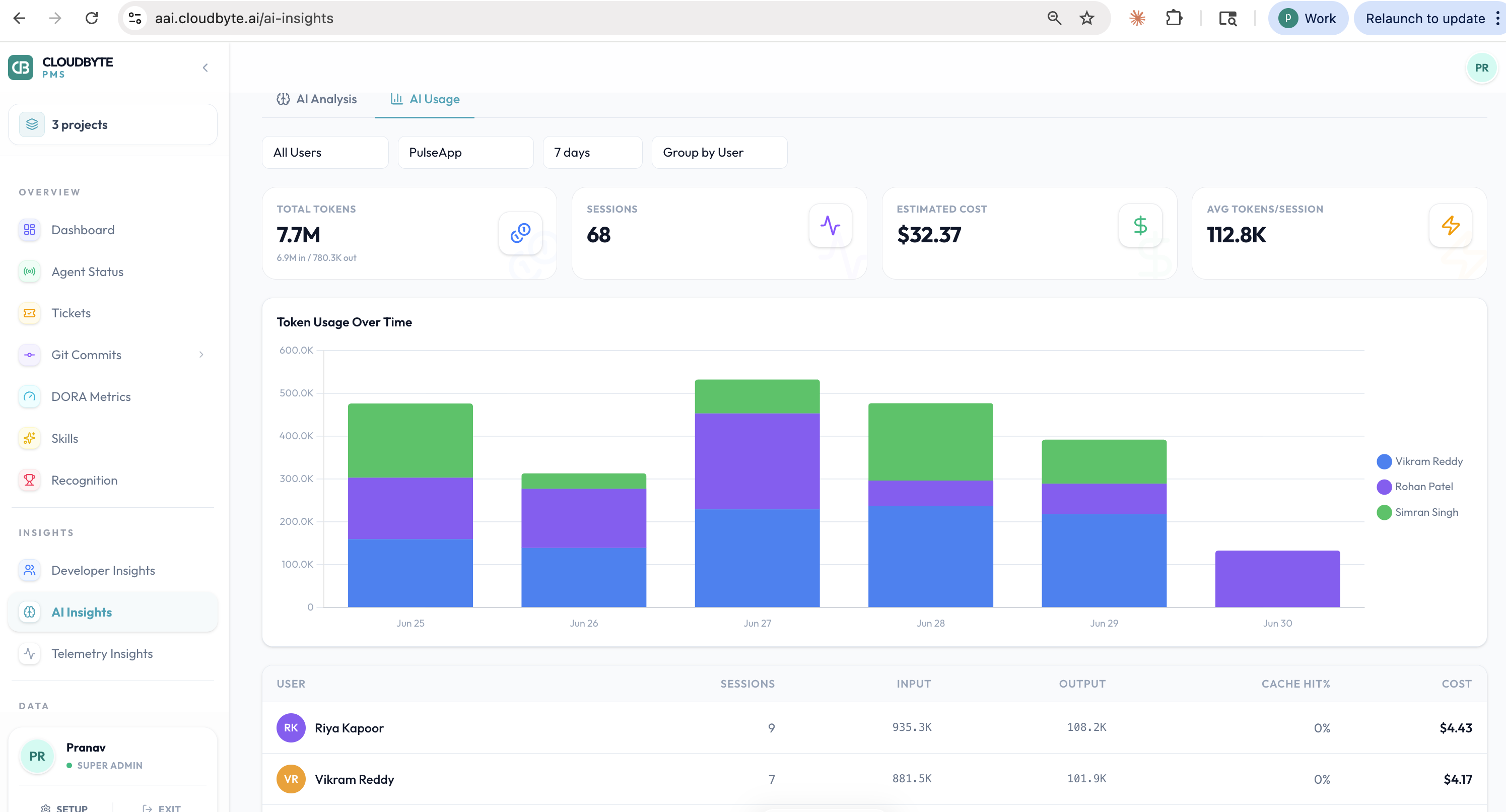 AI usage panel showing total tokens, session count, and estimated cost for the period