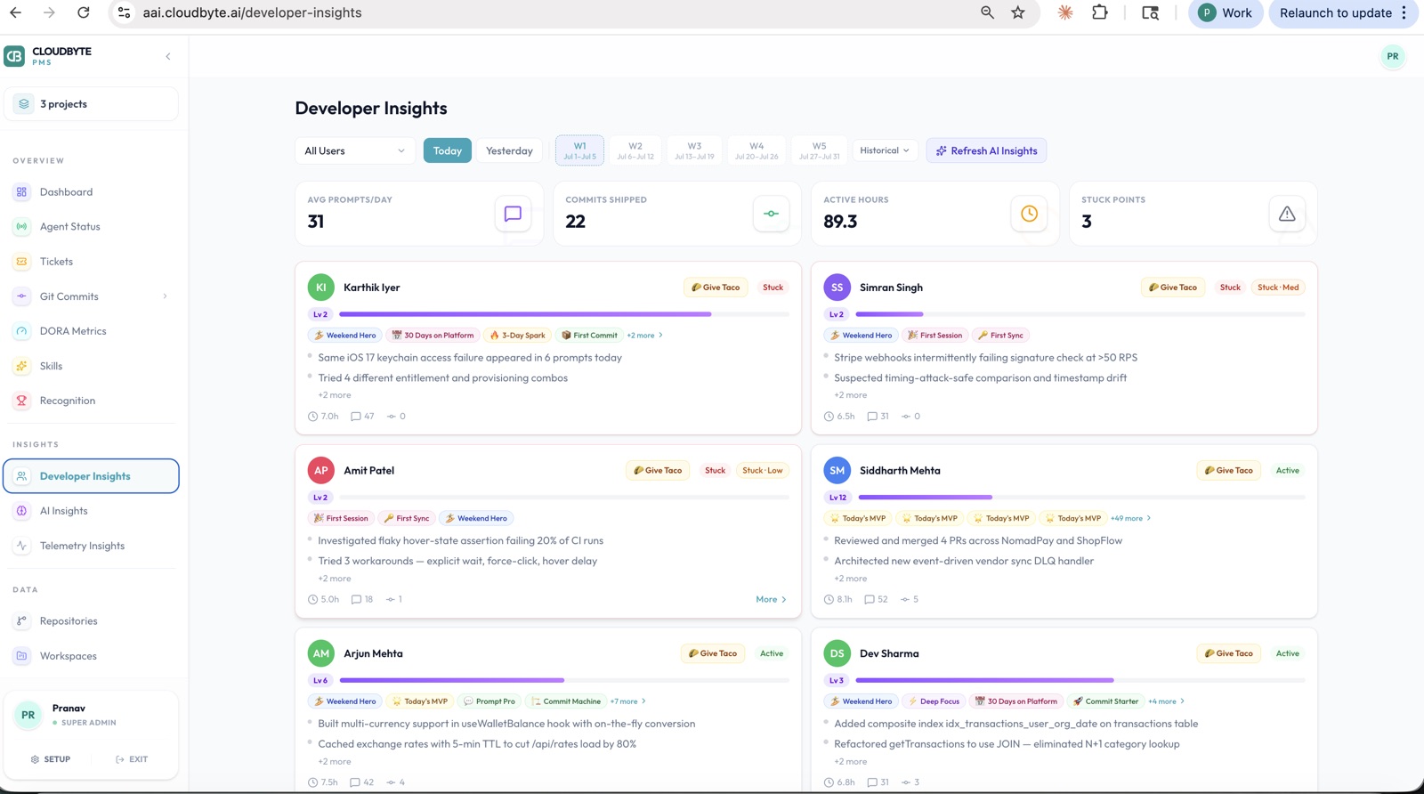 Per-developer view of prompts, commits shipped, active hours, and stuck points