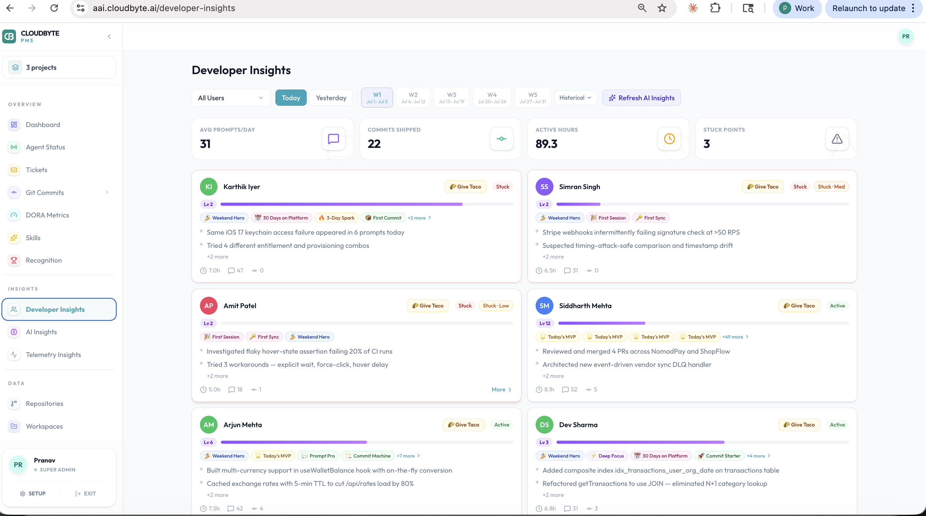 Per-developer view of prompts, commits shipped, active hours, and stuck points