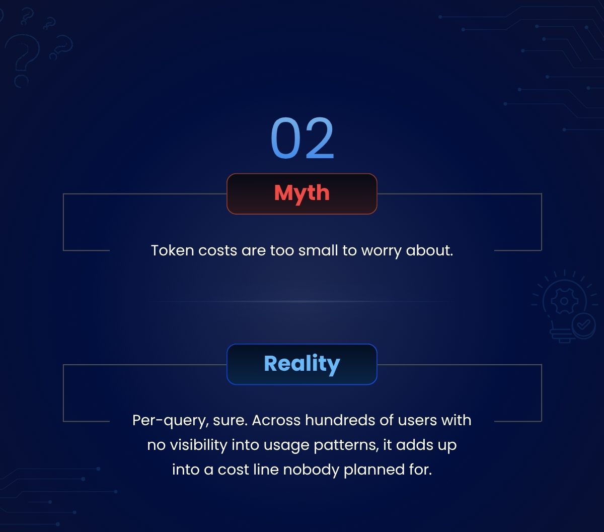 Myth 02: Token costs are too small to worry about. Reality: per-query, sure. Across hundreds of users with no visibility into usage patterns, it adds up into a cost line nobody planned for.