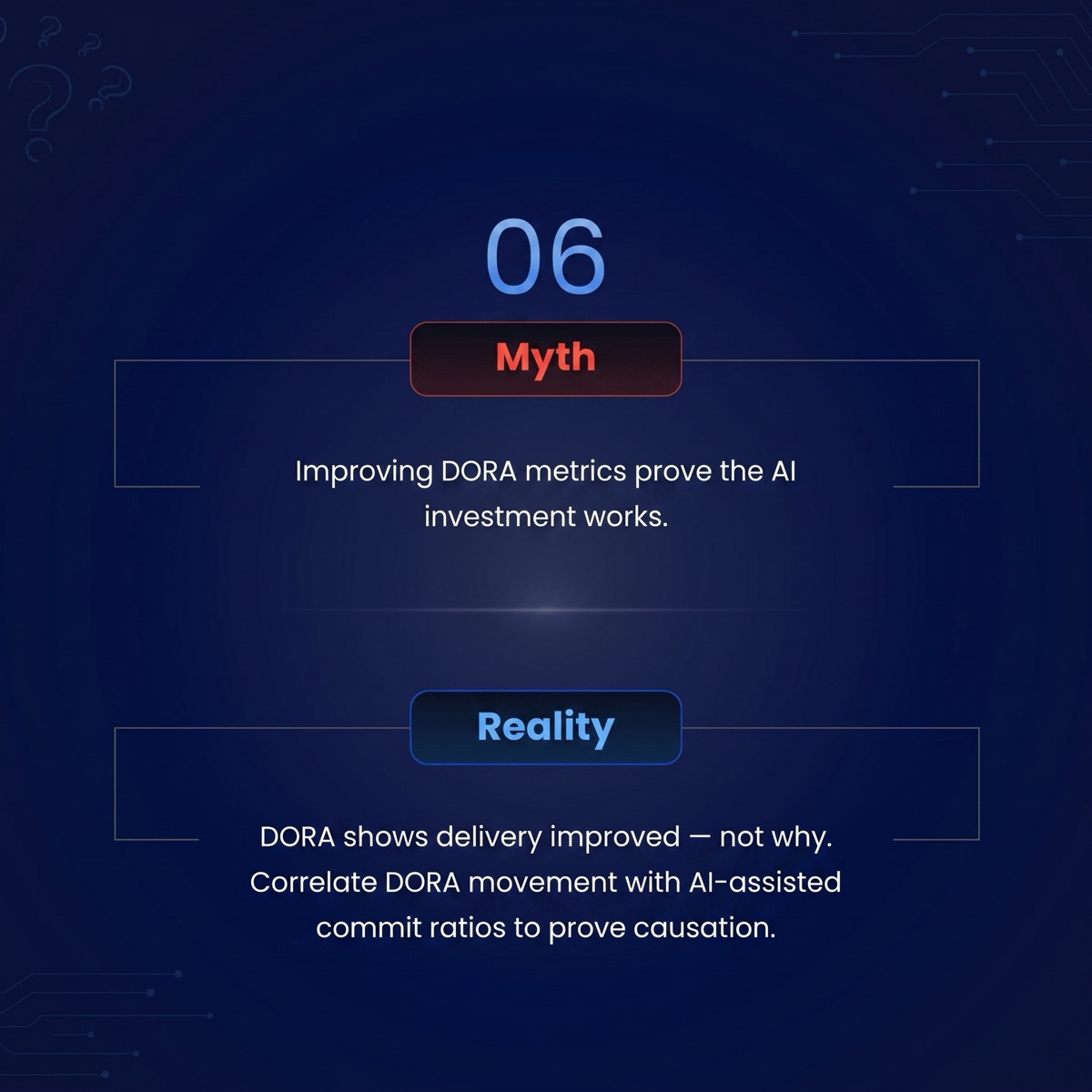 Myth 06: Improving DORA metrics prove the AI investment works. Reality: DORA shows delivery improved, not why. Correlate DORA movement with AI-assisted commit ratios to prove causation.