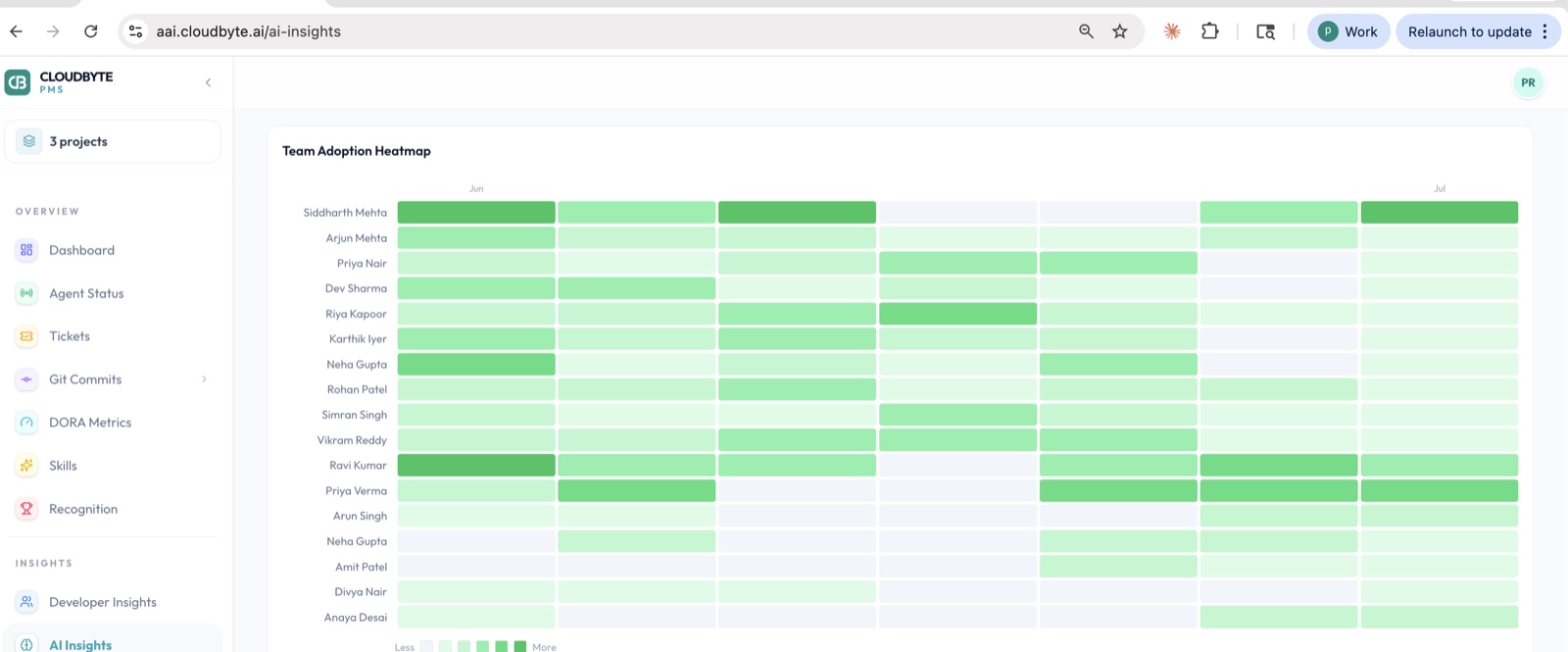 Team adoption heatmap showing daily AI coding tool activity per developer over a month