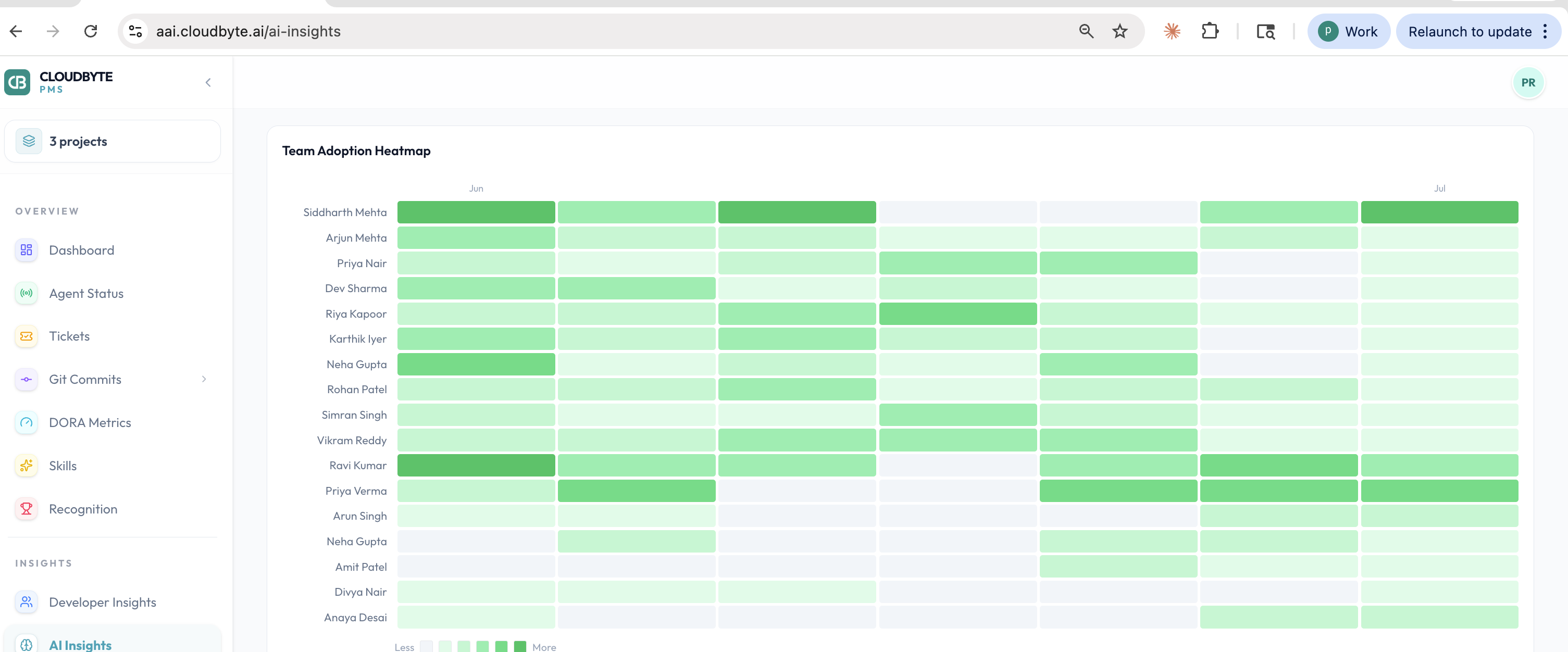 Team adoption heatmap showing daily AI coding tool activity per developer over a month