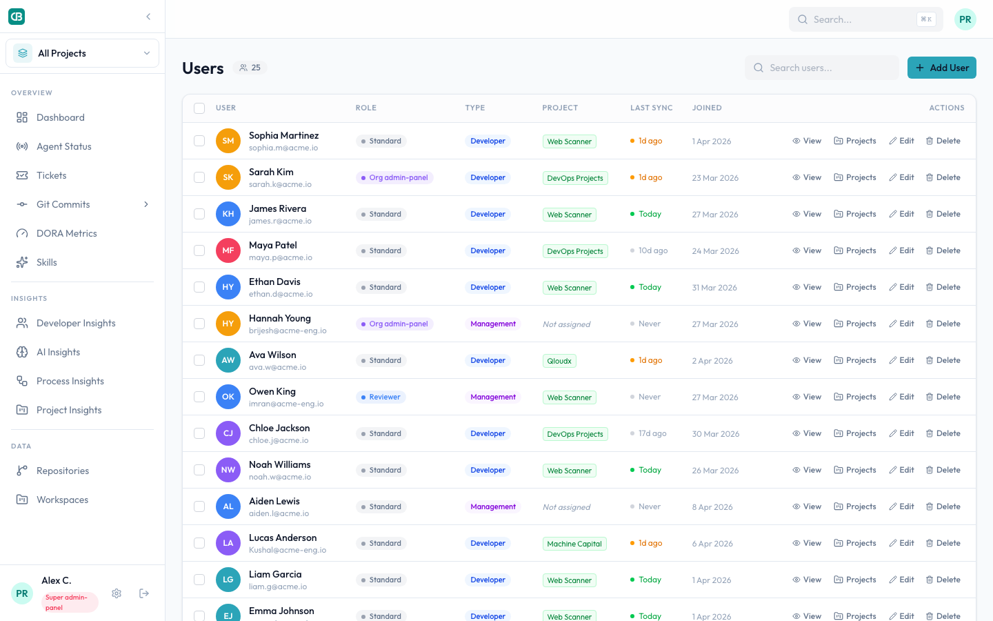 Users page showing team list with roles, sync status, and activity indicators