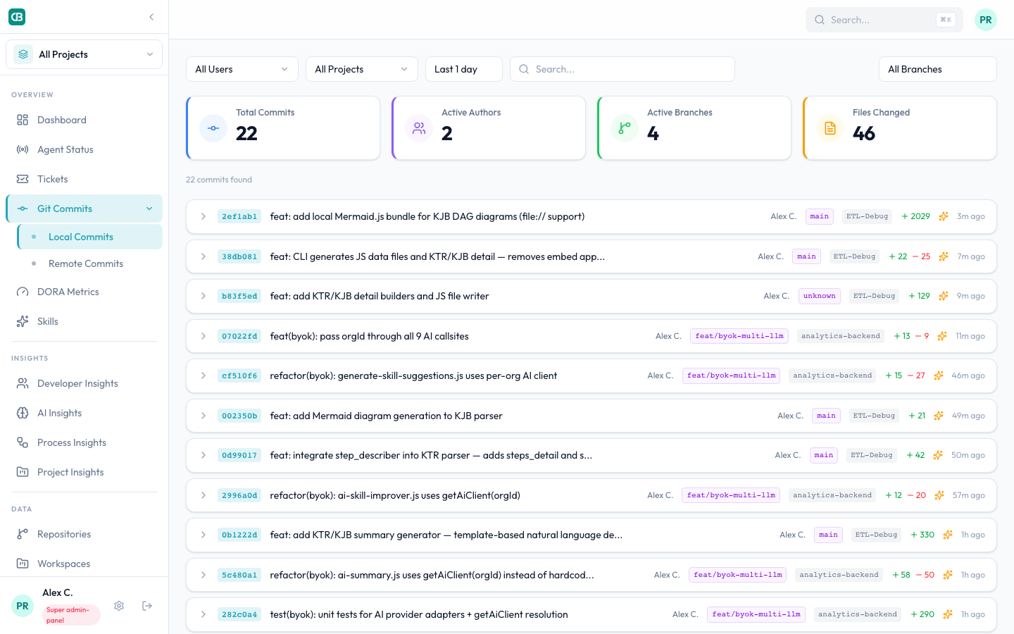 Commits page showing stats and commit list with AI-powered summaries